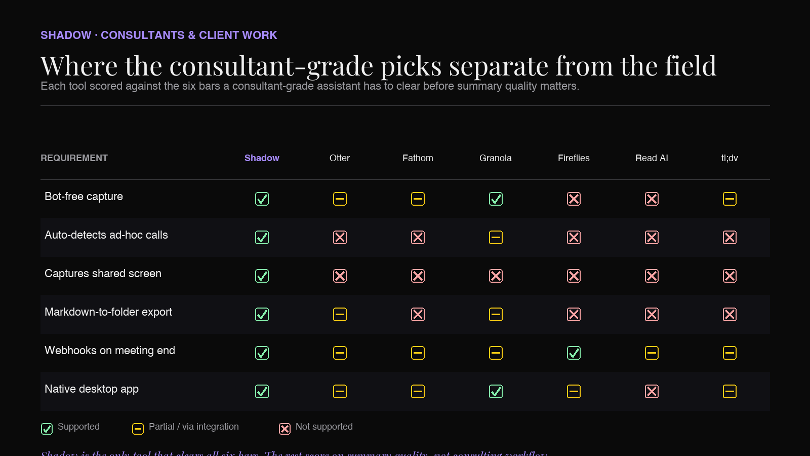Where the consultant-grade picks separate from the field